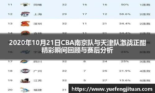 2020年10月21日CBA南京队与天津队激战正酣精彩瞬间回顾与赛后分析